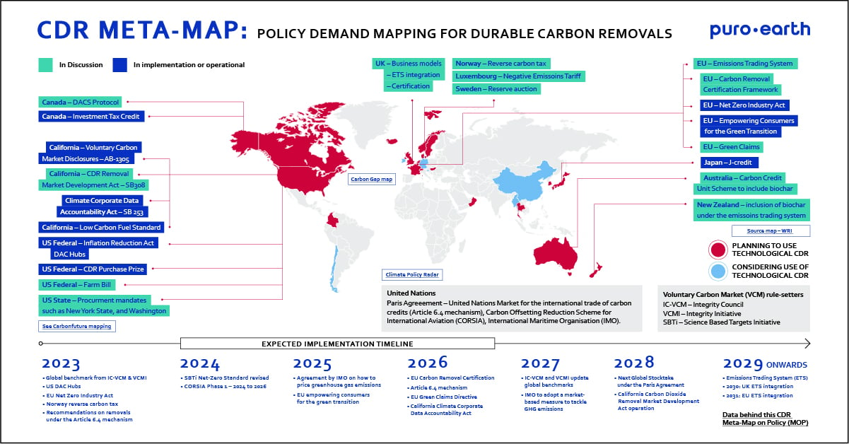 Puro.earth CDR Meta-Map on Policy